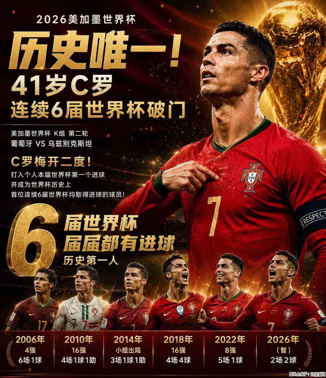 2026美加墨世界杯 历史唯一！41岁C罗 连续6届世界杯破门 - 运动休闲 - 甘孜生活社区 - 甘孜28生活网 ganzi.28life.com