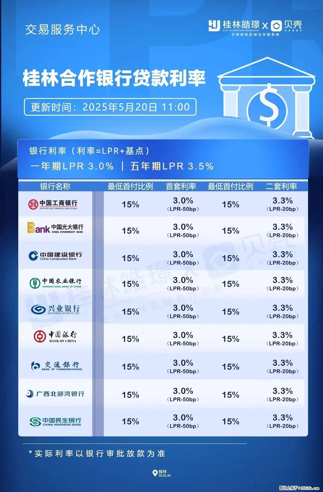 重磅！降息！桂林房贷利率3.0% - 甘孜生活资讯 - 甘孜28生活网 ganzi.28life.com