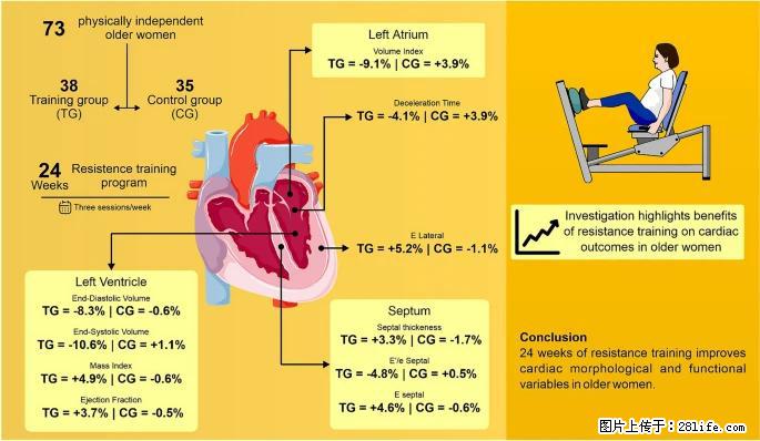 坚持这种运动6个月，心脏有了显著变化！不是跑步，也不是走路 - 甘孜生活资讯 - 甘孜28生活网 ganzi.28life.com